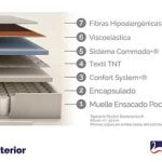 colchon flex enrollado wellness bioceramics barato