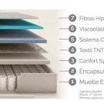 colchon flex nube visco barato