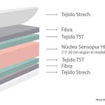 mejor colch&oacute;n calidad precio